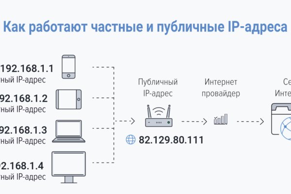 Кракен зеркало store