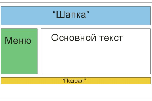 Как зайти в кракен торе