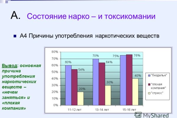 Кракен онион зеркало
