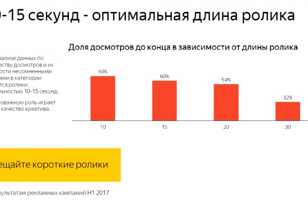 Кракен найдется все