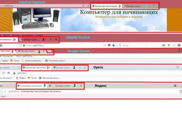 Кракен сайт сегодня