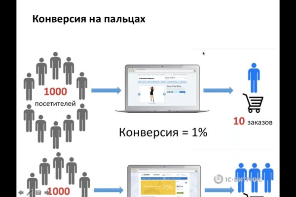 Сайт кракен тор браузера