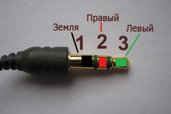 Ссылки тор браузер