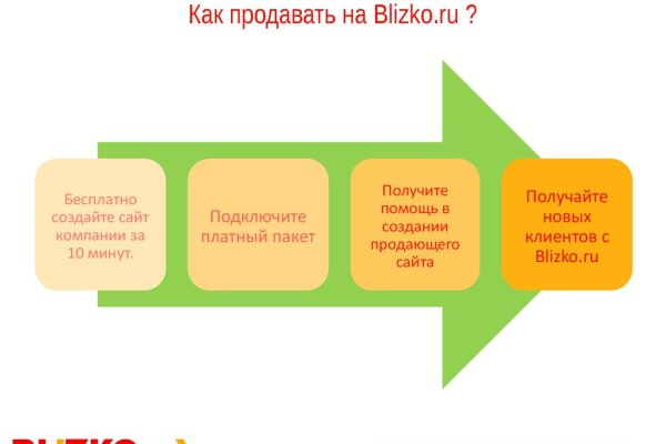 Ссылка на кракен