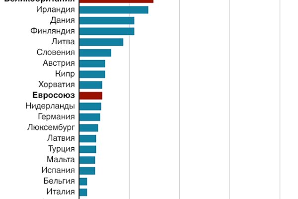 Ссылка на кракен реальная