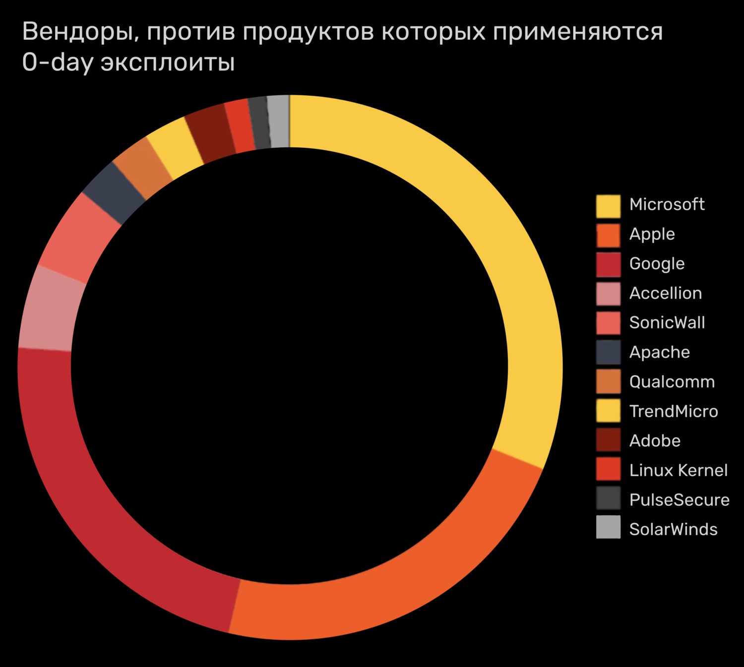 Почему не заходит на кракен